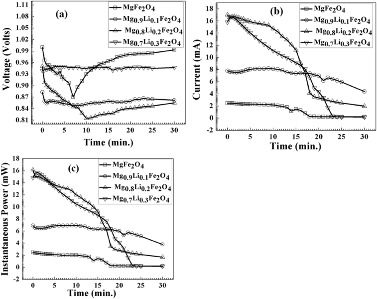 Fig. 7