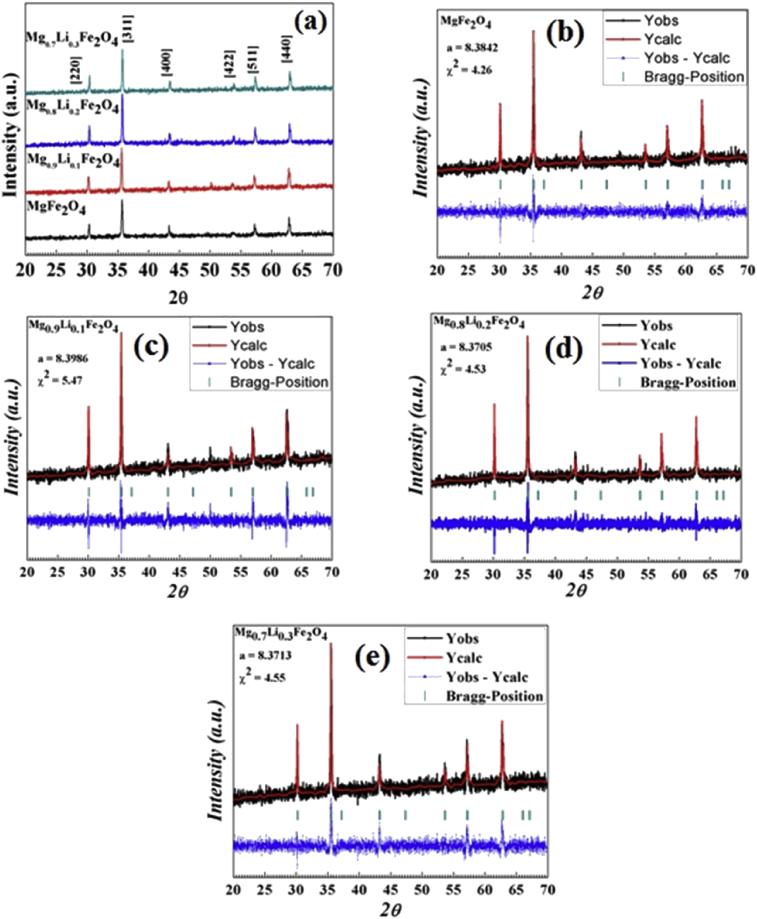 Fig. 3