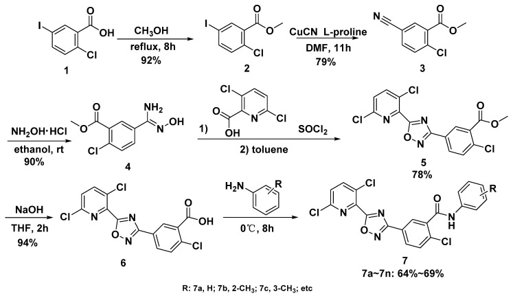 Scheme 1