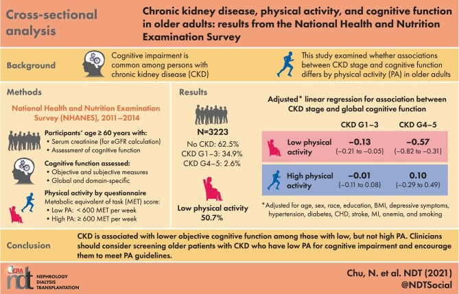 Graphical Abstract