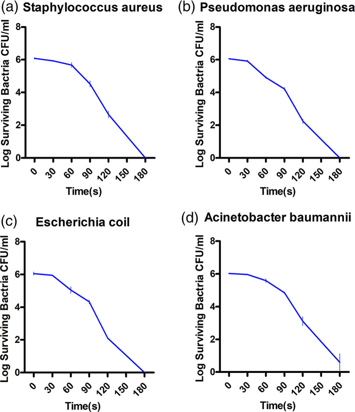 FIGURE 1