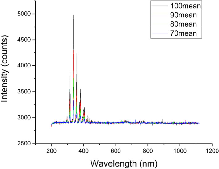 FIGURE 14