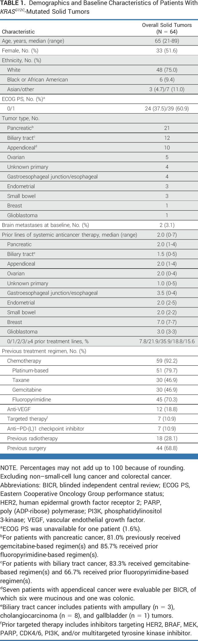 graphic file with name jco-41-4097-g002.jpg