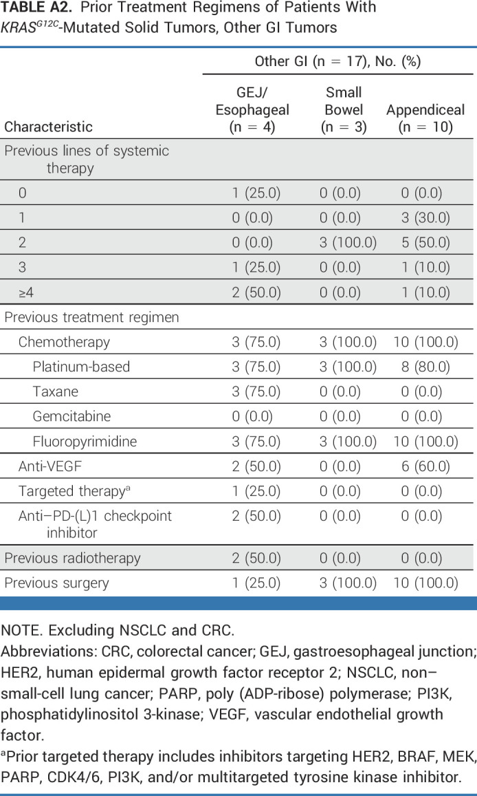 graphic file with name jco-41-4097-g008.jpg