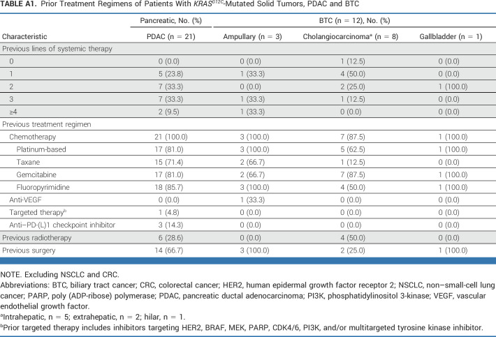 graphic file with name jco-41-4097-g007.jpg