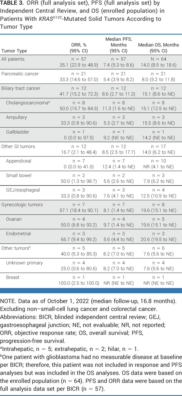 graphic file with name jco-41-4097-g004.jpg