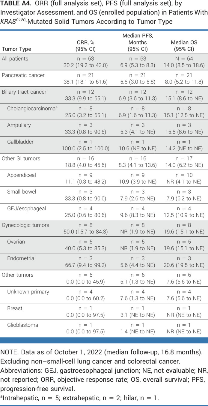 graphic file with name jco-41-4097-g010.jpg