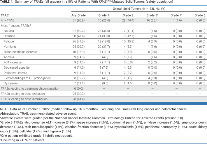 graphic file with name jco-41-4097-g006.jpg