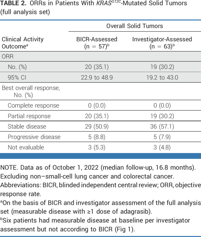 graphic file with name jco-41-4097-g003.jpg