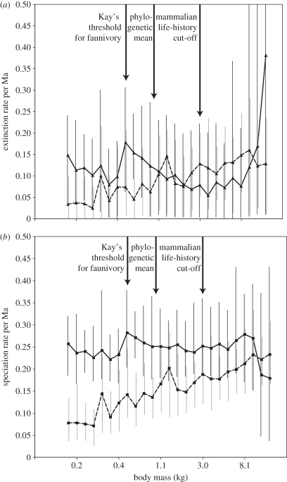 Figure 1.