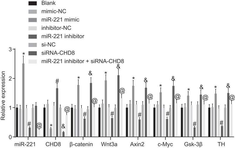 Figure 6.