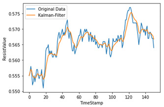 graphic file with name sensors-22-04444-i004.jpg