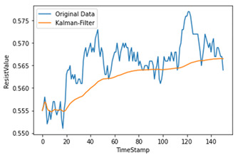 graphic file with name sensors-22-04444-i002.jpg