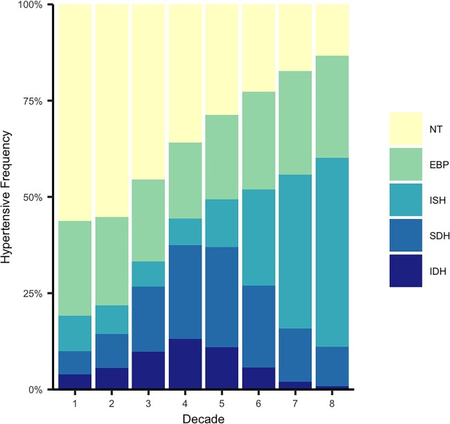 Figure 5.