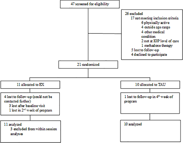 Figure 1: