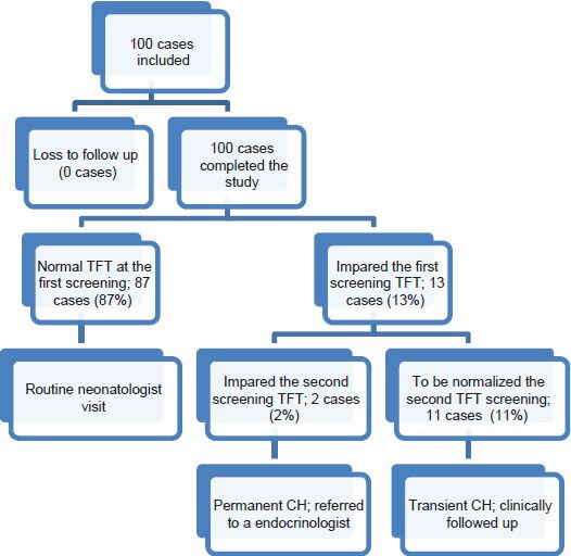 Chart 1