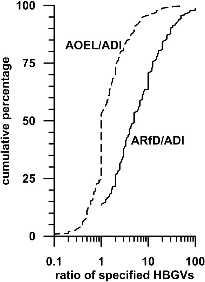 Fig. 3