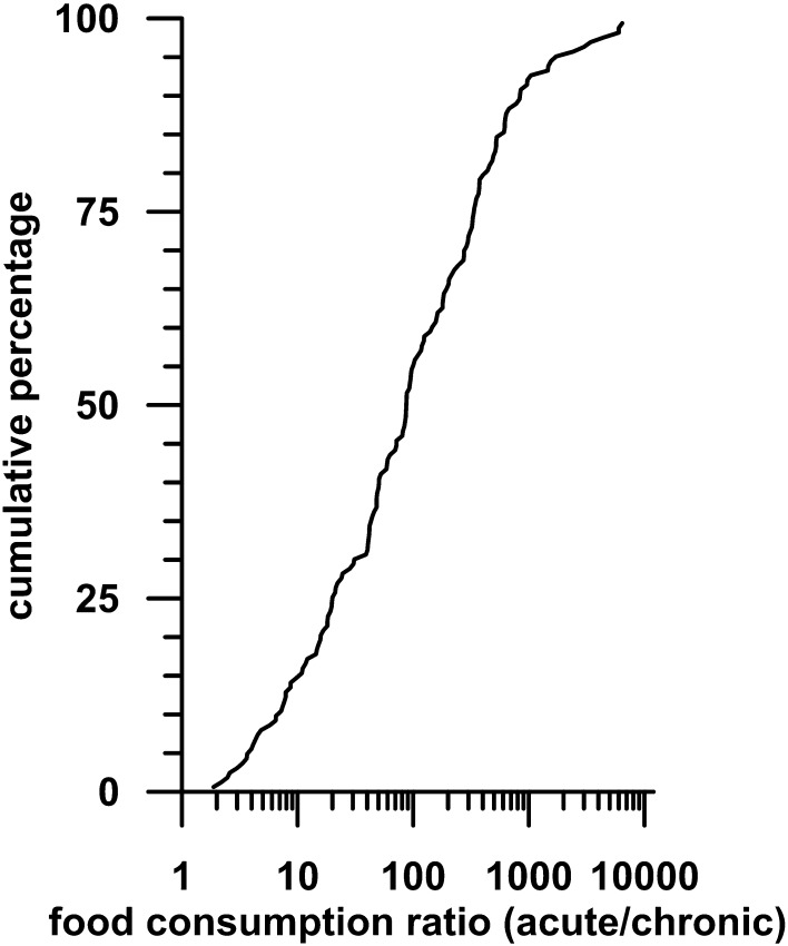 Fig. 4