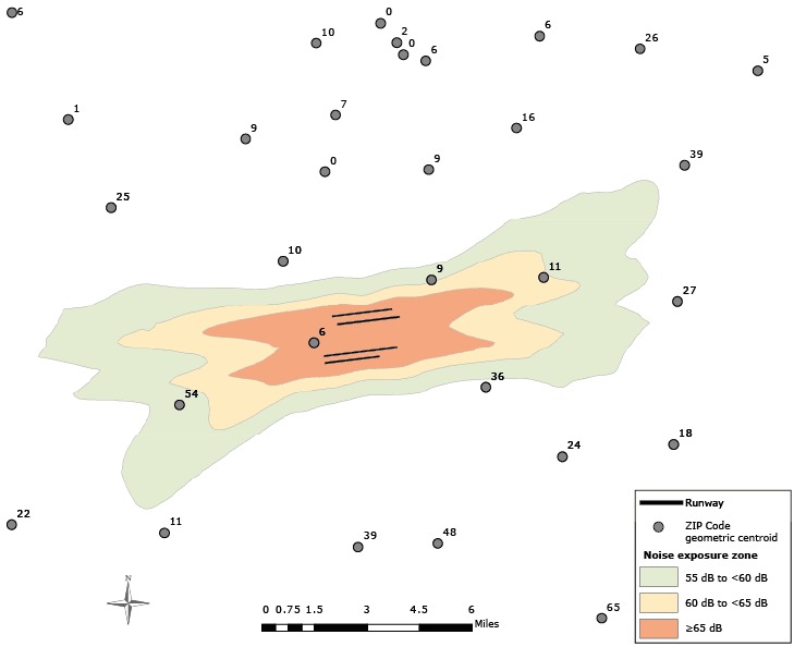 This figure represents one of the airports used in this study. The 3 noise exposure zones are generally centered on and extending outward from the airport’s 4 runways. The figure also shows the center (geometric centroid) of each nearby ZIP Code along with the number of BRFSS respondents in each. The zone with the highest level of airport noise (≥65 decibels [dB]) most closely surrounds the 4 runways. One ZIP Code geometric centroid is located in this zone, and it has 6 BRFSS respondents. Surrounding this zone is the zone with a noise level of 60 dB to less than 65 dB; 1 geometric centroid is in this zone and has 11 BRFSS respondents. Surrounding this zone is the noise zone of 55 dB to less than 60 dB; 2 geometric centroids are in this area; 1 centroid, almost on the border of the previous zone, has 9 respondents, and the other has 54 respondents. Outside the noise exposure zone, there are 27 geometric centroids, ranging in number of BRFSS respondents from 0 to 65. The area comprising the 3 noise exposure zones is irregularly shaped but is very roughly on average 15 miles long and 3 to 5 miles wide. This figure is intended to convey an idea of the relationship between airport noise exposure levels and the ZIP Codes nearby, along with an indication of the number of BRFSS respondents that live in each noise exposure level.