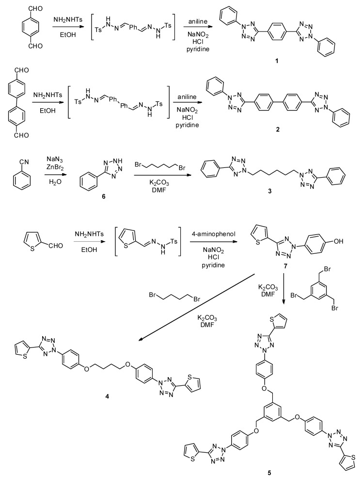 Scheme 2