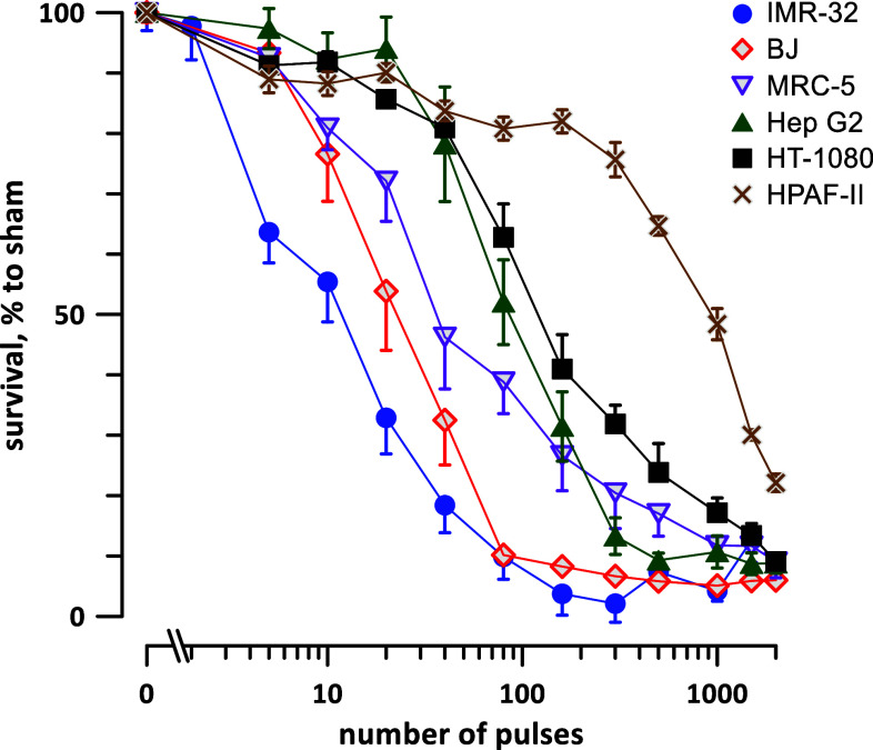 Fig. 2