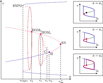 Fig. 6