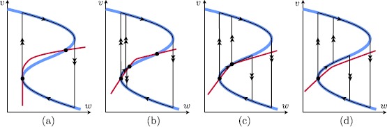 Fig. 4