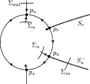 Fig. 9