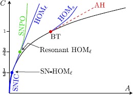 Fig. 10