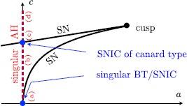 Fig. 5