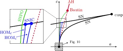 Fig. 8