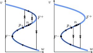 Fig. 7