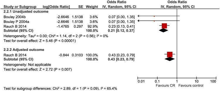 Fig 4