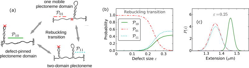 FIG. 8