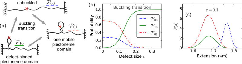 FIG. 7