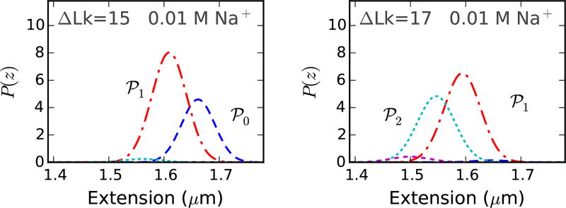 FIG. 5