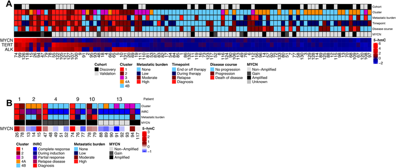 Figure 4: