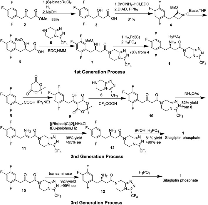 Scheme 1