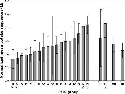 FIG. 3.—