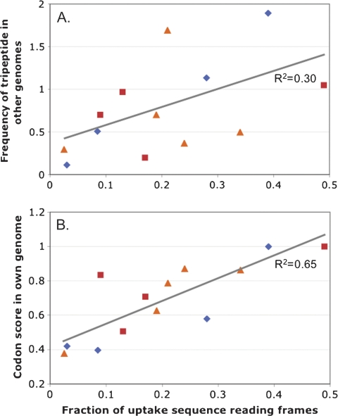 FIG. 2.—