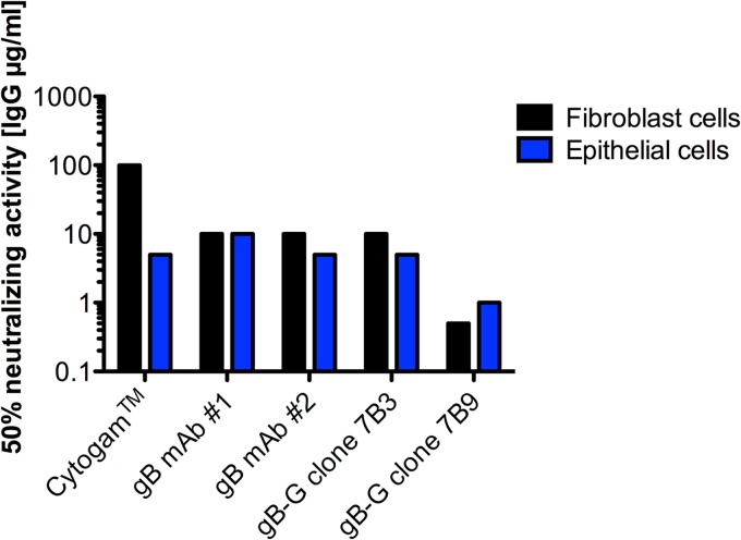 FIG 4