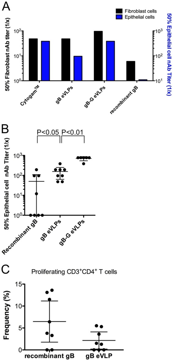 FIG 1