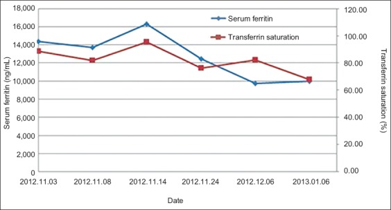 Fig. 4