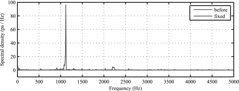 Figure 9.