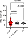 Extended Data Fig. 2