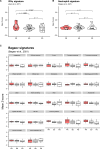 Extended Data Fig. 3