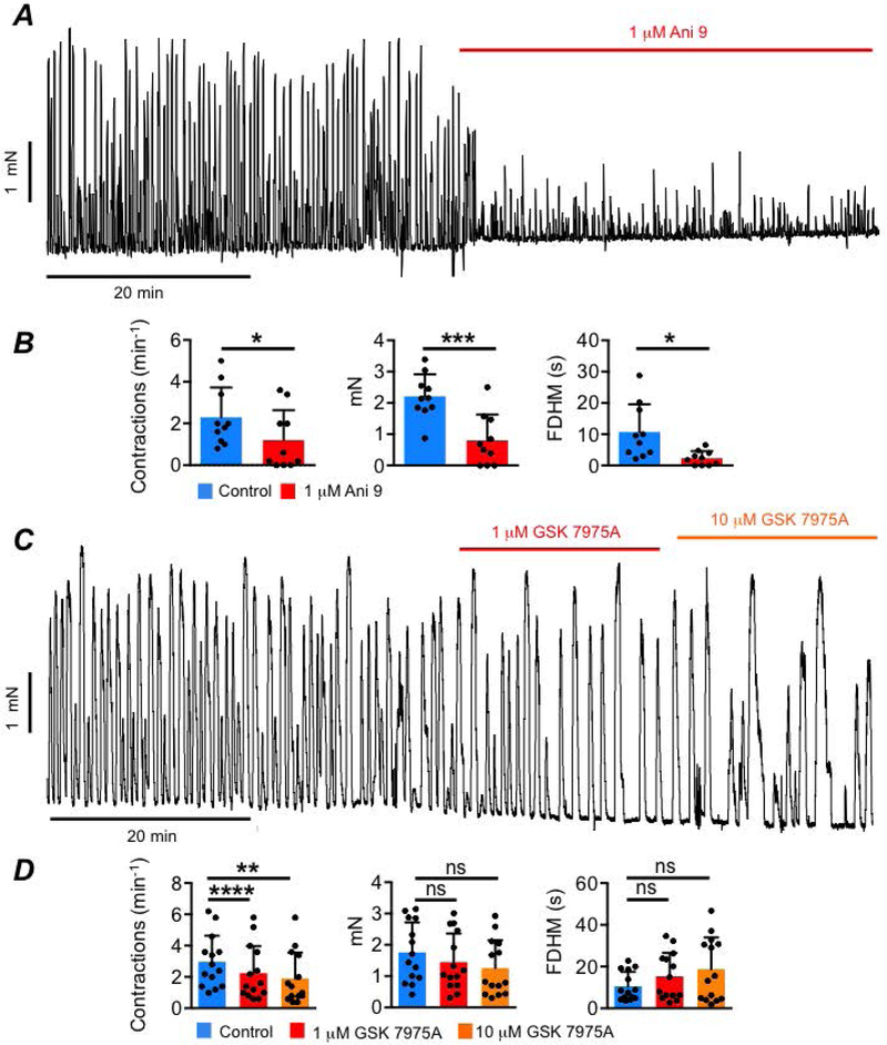 Fig. 4: