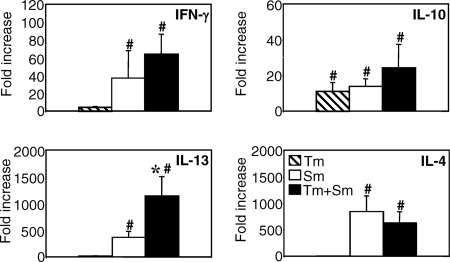 FIG. 4.