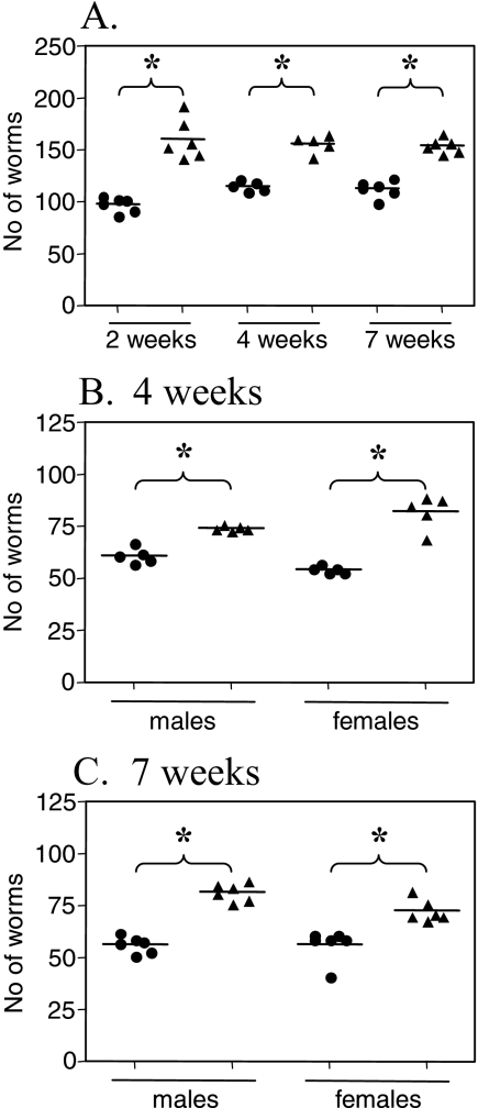 FIG. 5.