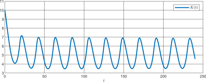 Fig 14